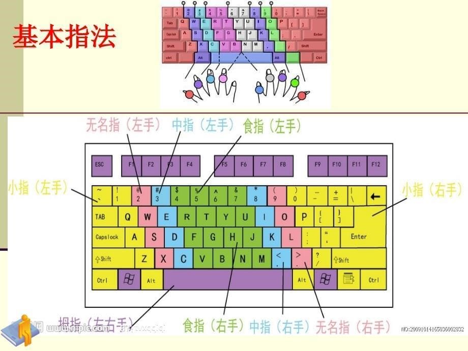 三年级上册信息技术课件8.基本指法要掌握电子工业版安徽共9张PPT_第5页