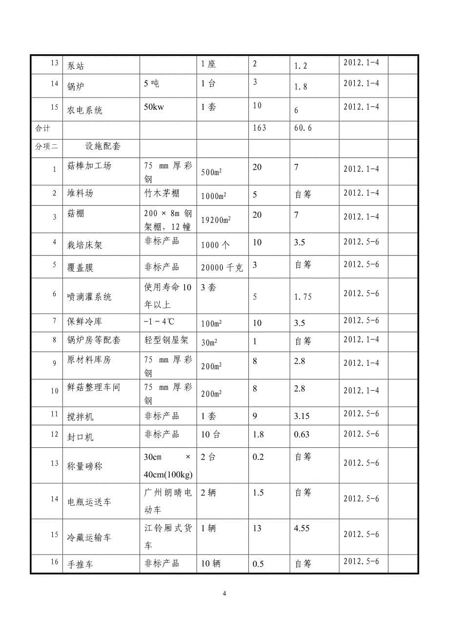 反季节无污染食用菌产业基地建设申报材料(附可行性方案).doc_第5页