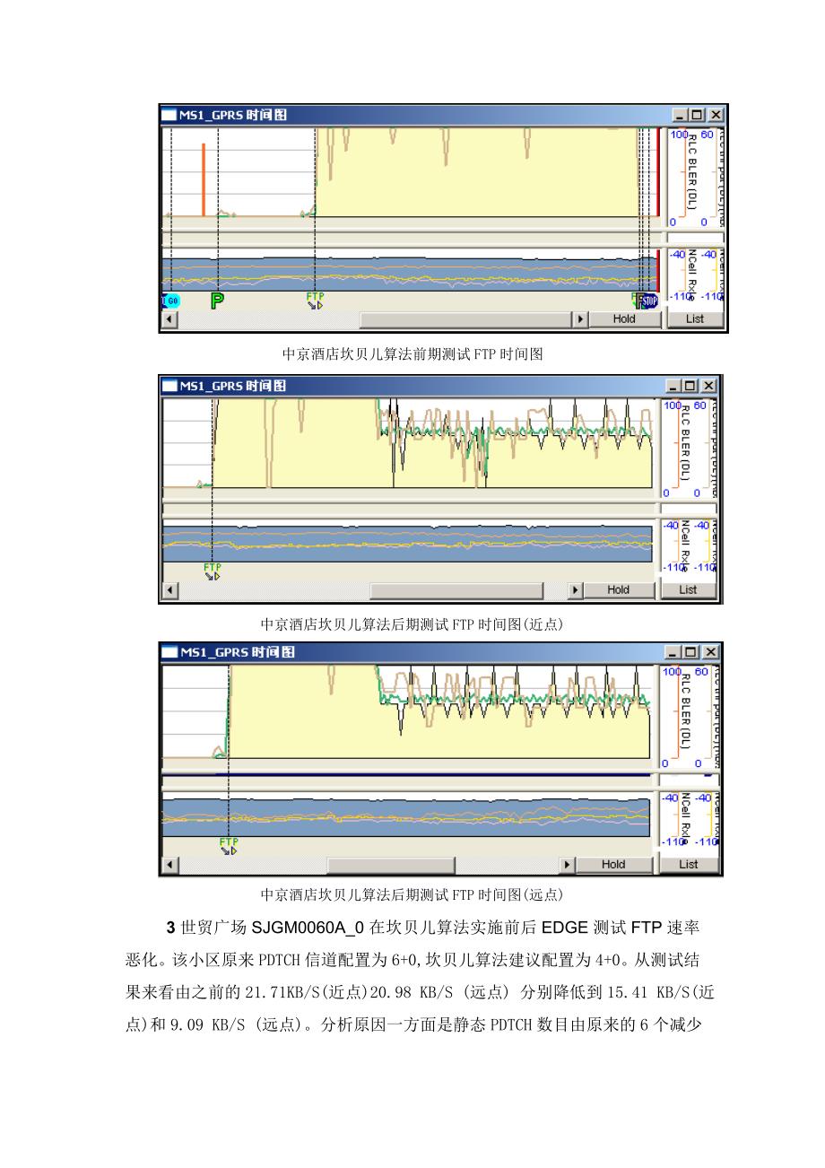 坎贝儿算法实施后GPRS指标提升明显和恶化严重的小区分析结果及优化思路_第2页