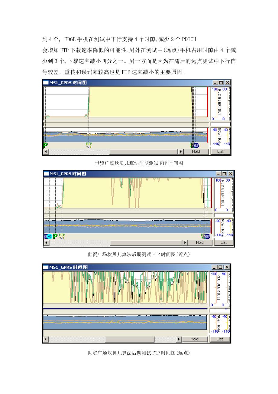 坎贝儿算法实施后GPRS指标提升明显和恶化严重的小区分析结果及优化思路_第3页