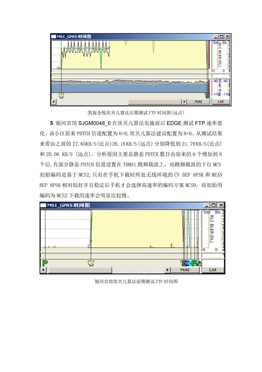 坎贝儿算法实施后GPRS指标提升明显和恶化严重的小区分析结果及优化思路_第5页