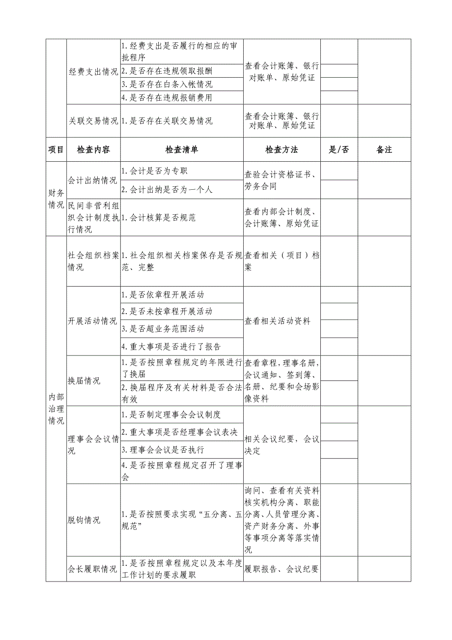 社会组织抽查检查登记表（社会团体）_第2页