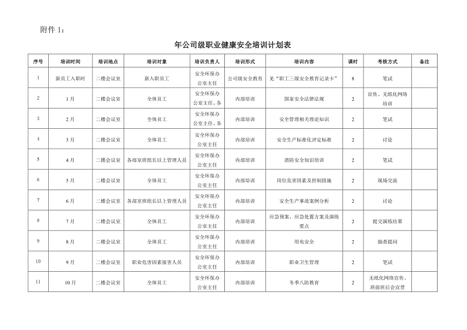 企业年度安全教育培训计划_第3页