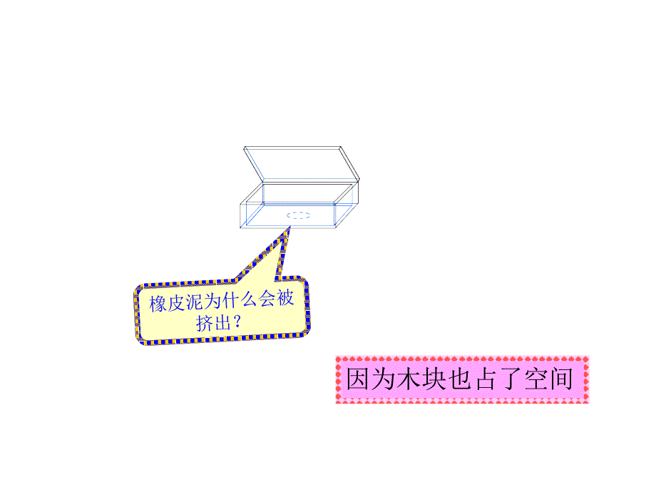 长方体和正方体的体积__课件_第3页