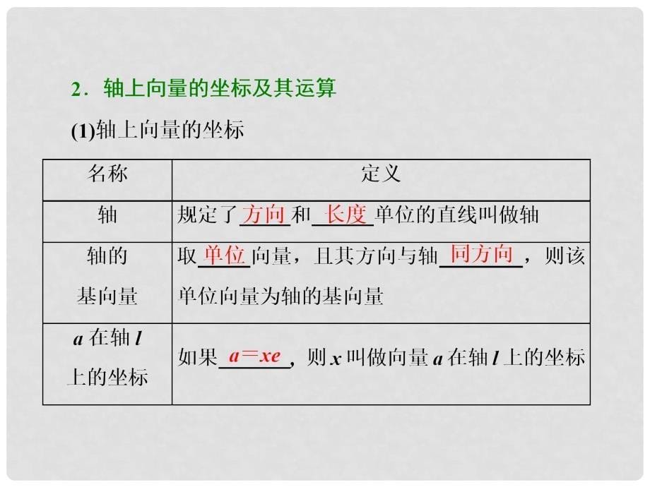 高中数学 第二章 平面向量 2.1.5 向量共线的条件与轴上向量坐标运算课件 新人教B版必修4_第5页