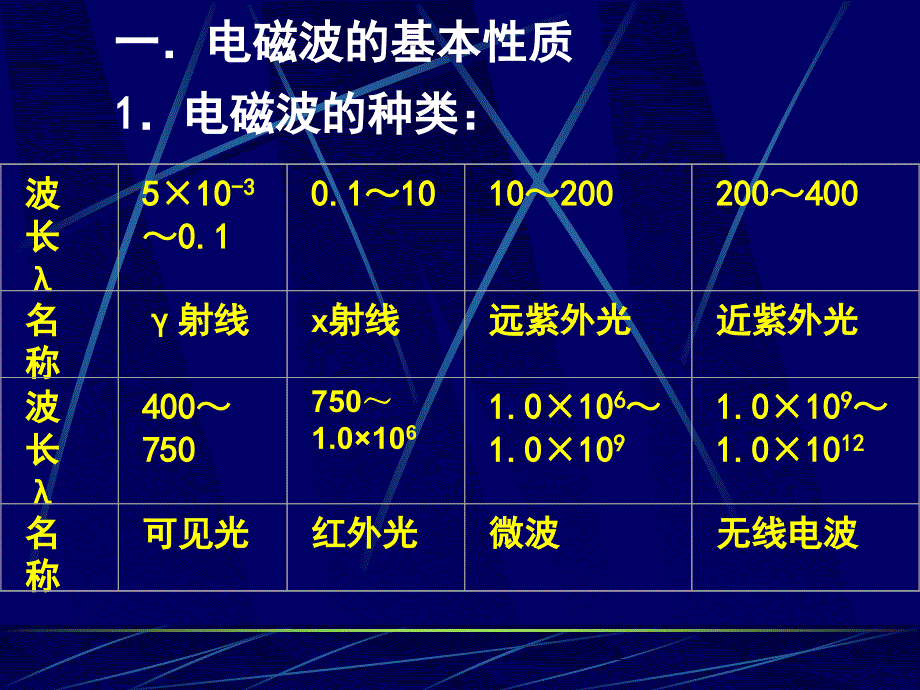 教学课件第一章光学分析法导论_第2页