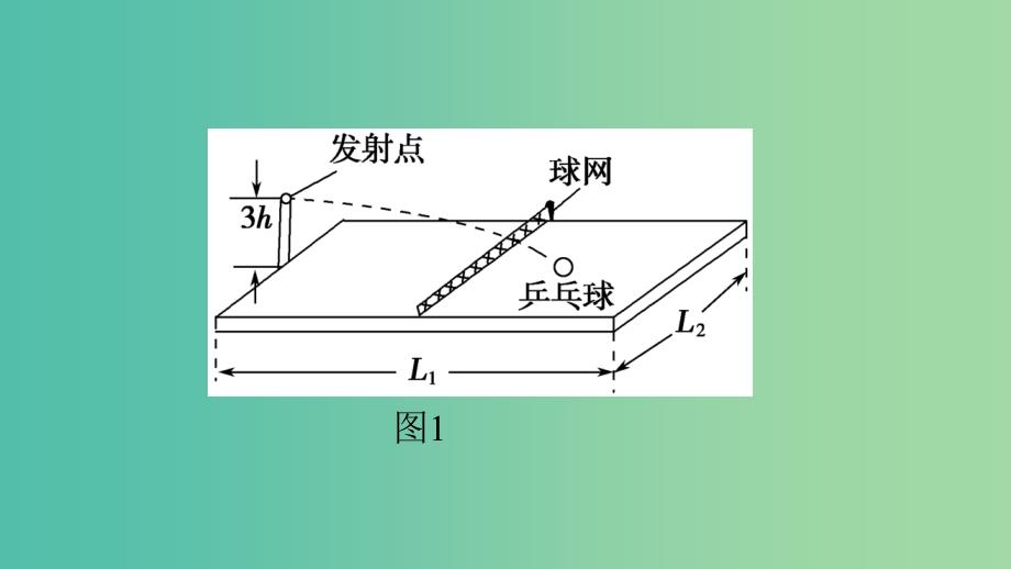 高考物理 考前三个月 第1部分 专题3 抛体运动与圆周运动课件.ppt_第3页