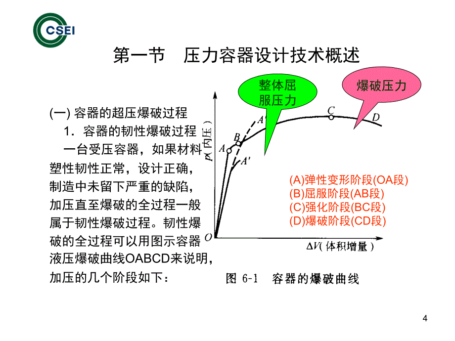 压力容器强度结构与应力分析ppt课件_第4页