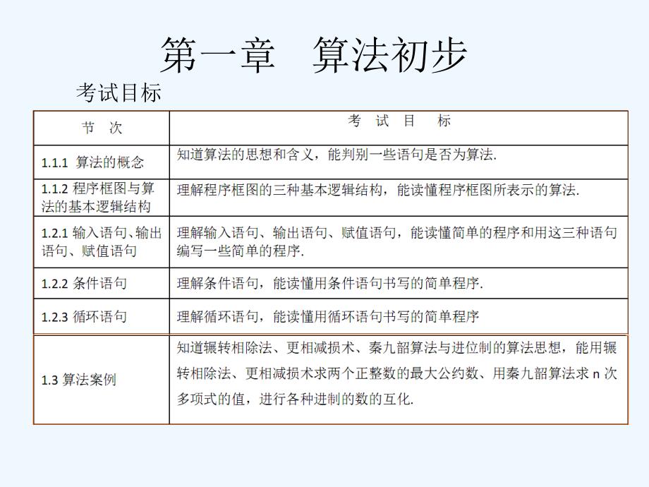 高中数学 学考复习课件 新人教A版必修3_第1页