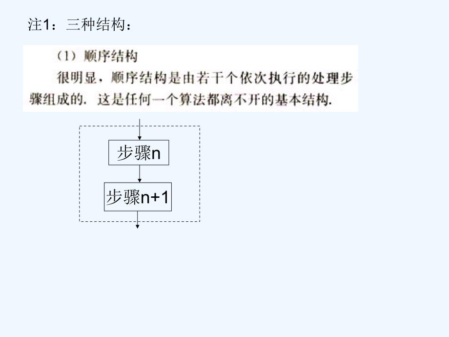 高中数学 学考复习课件 新人教A版必修3_第3页