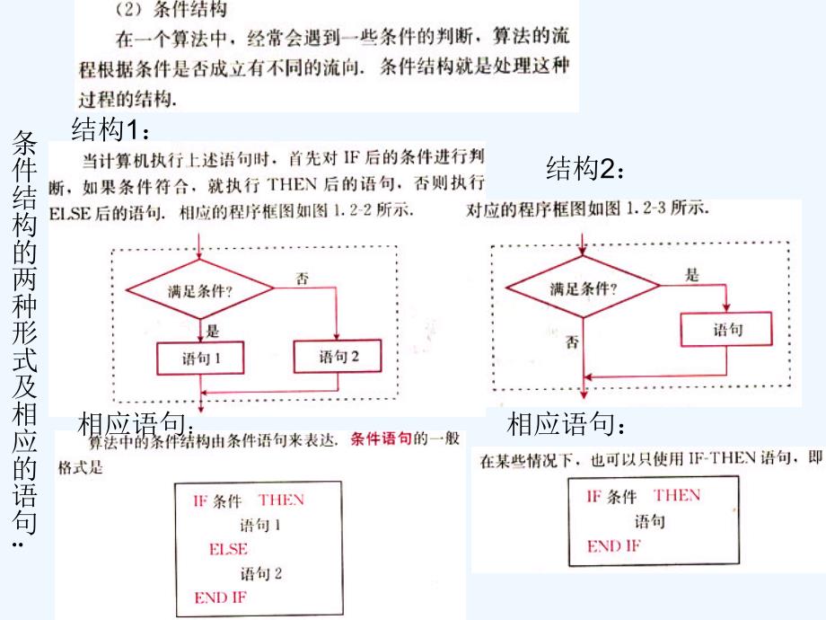 高中数学 学考复习课件 新人教A版必修3_第4页