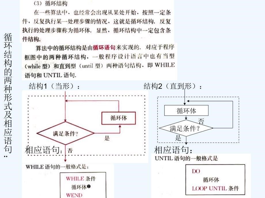 高中数学 学考复习课件 新人教A版必修3_第5页