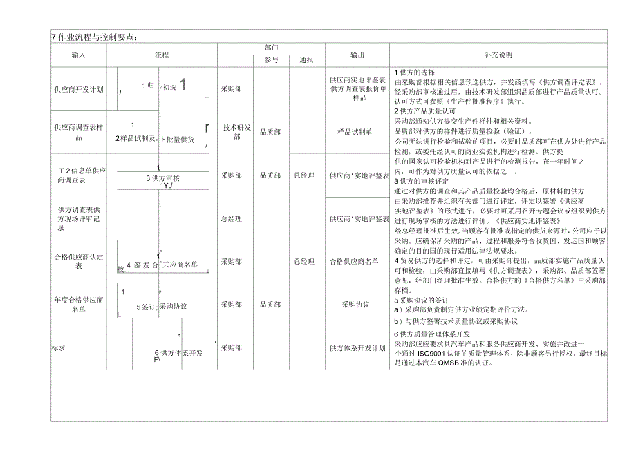 S4.1供方选择评价控制程序_第3页