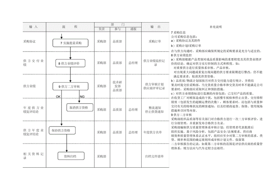 S4.1供方选择评价控制程序_第4页