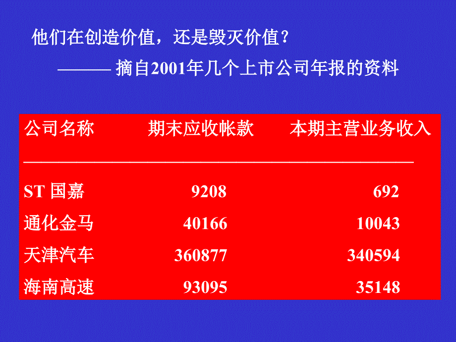 公司价值管理与CFO功能教材课件_第3页