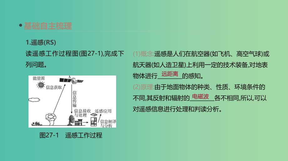 2019年高考地理一轮复习 第27讲 地理信息技术在区域地理环境研究中的应用课件 新人教版.ppt_第3页