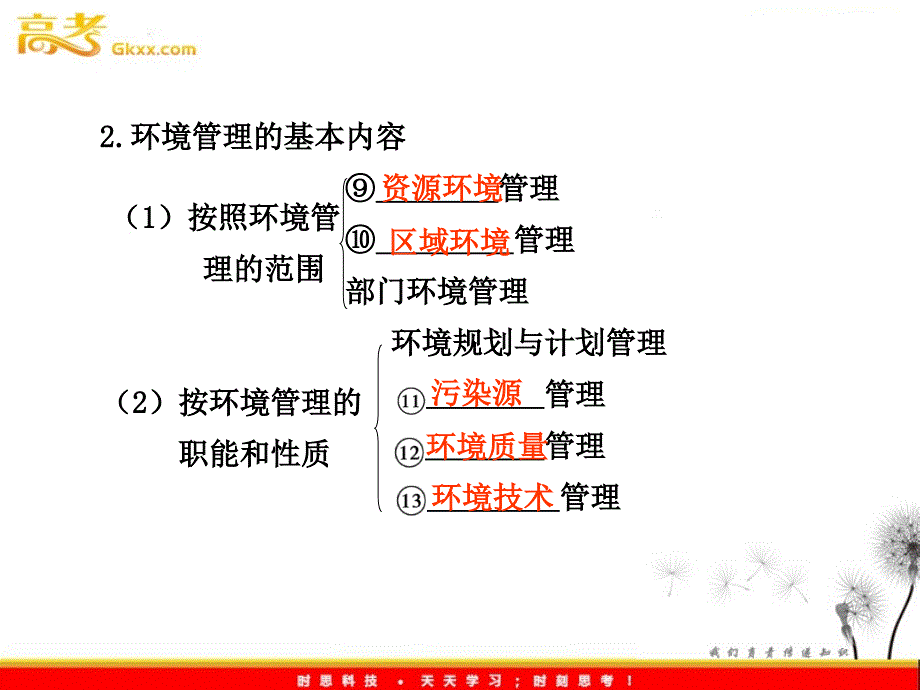 高中地理：第5课时《环境管理》课件中图版选修6_第3页