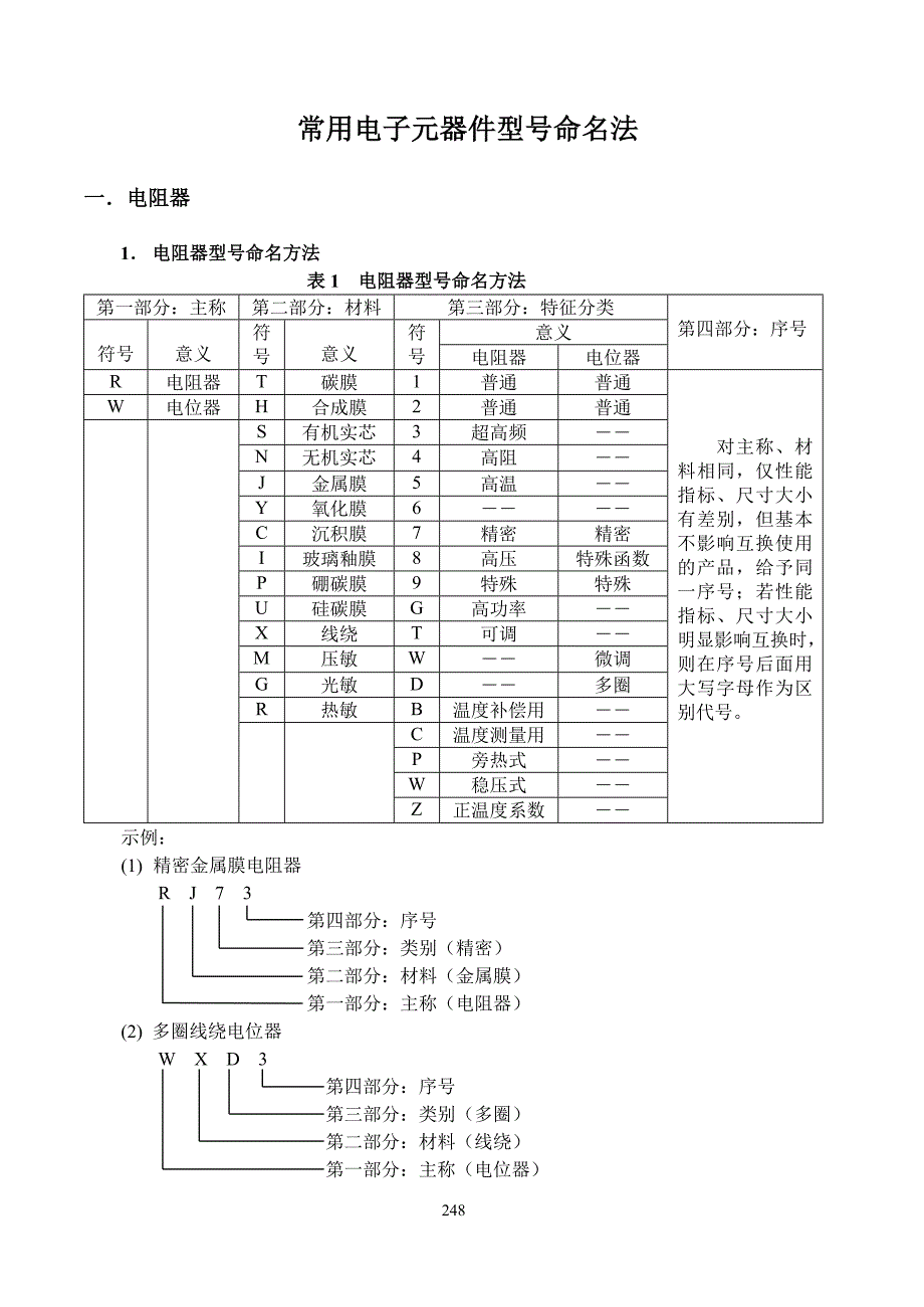 常用电子元器件命名.doc_第1页