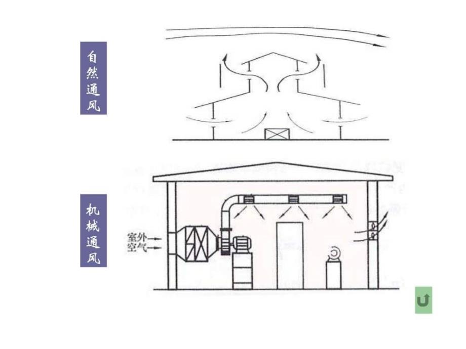 通风空调工程图.ppt_第4页