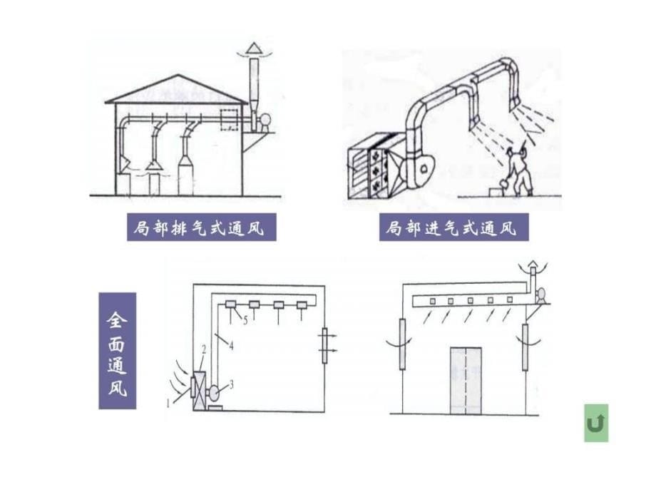 通风空调工程图.ppt_第5页