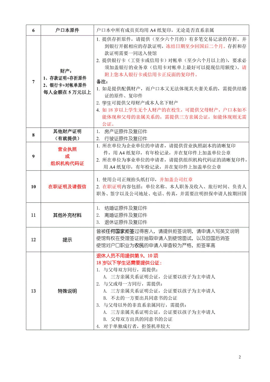 英国个人旅游签证.doc_第2页