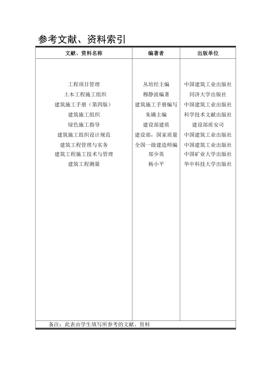 建工1002第七组浅水湾项目组织策划方案_第4页