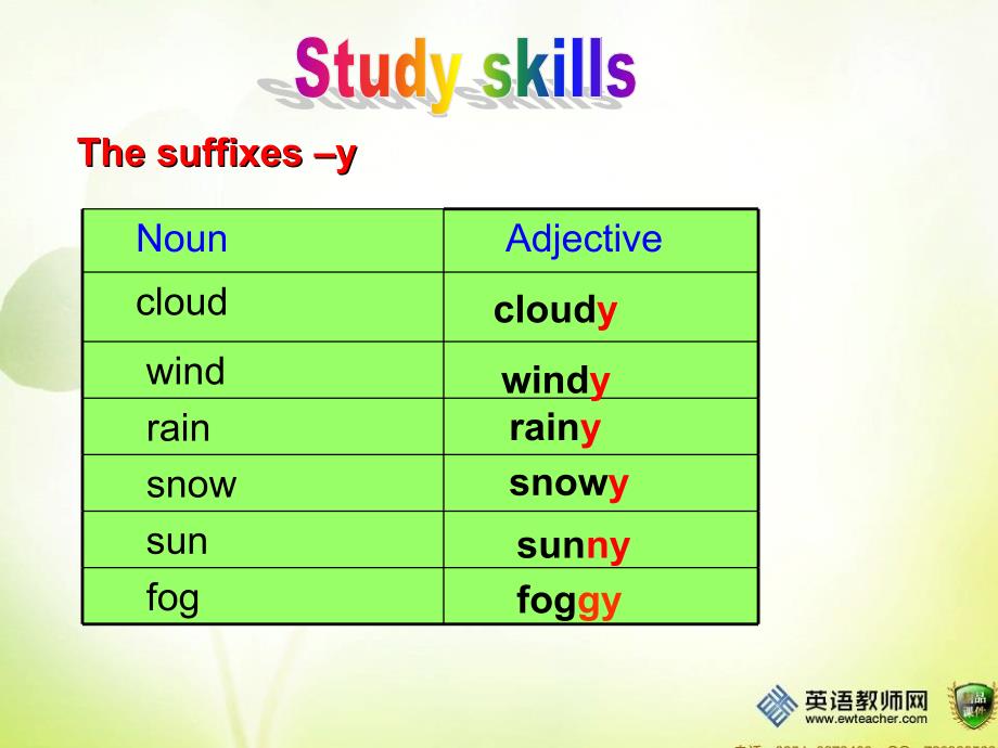 Unit7Studyskills&amp;task_第2页