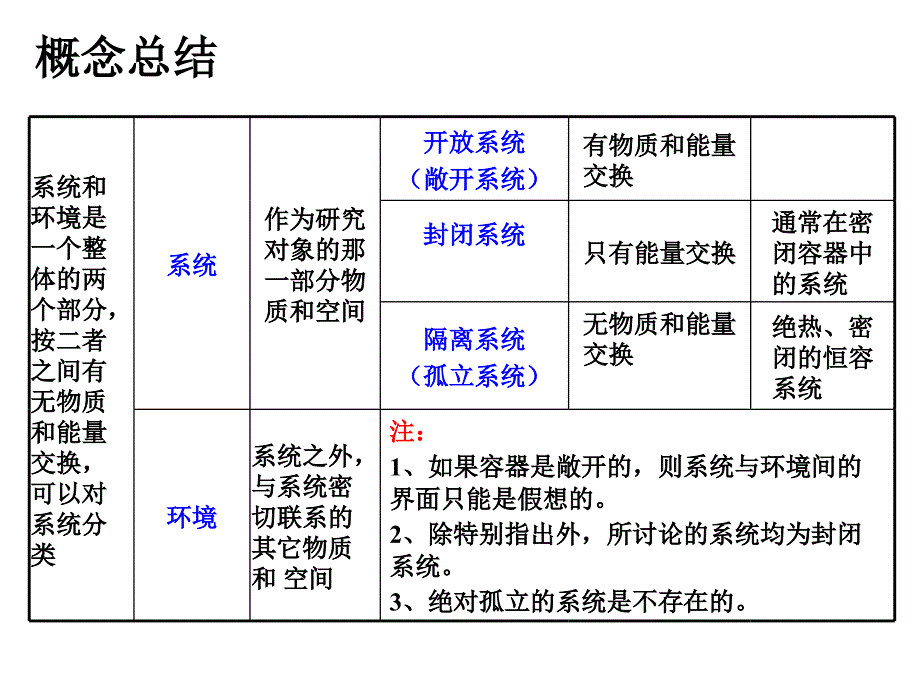 普通化学公式总结课件_第4页