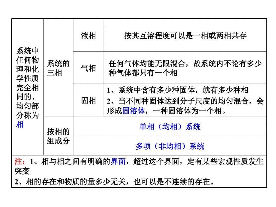 普通化学公式总结课件_第5页