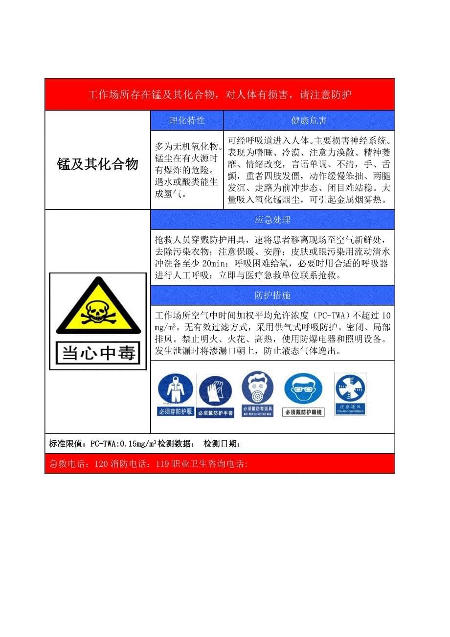 2017年版职业病危害告知卡示例_第5页