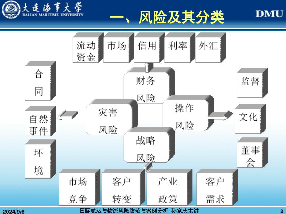 国际海运物流风险规避案例分析_第2页