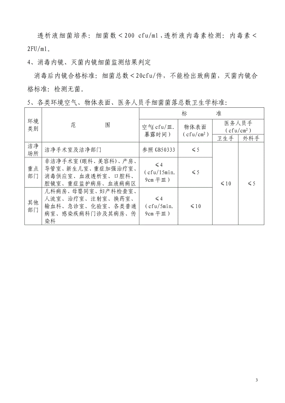 医院感染环境卫生学监测方案_第3页