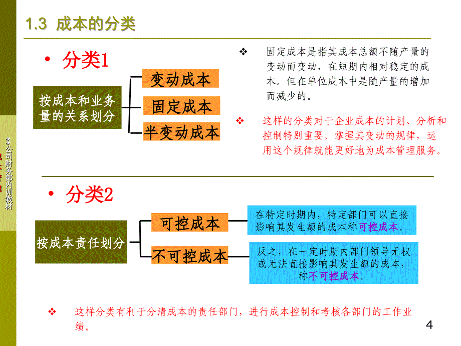 成本管理和分析课件_第4页