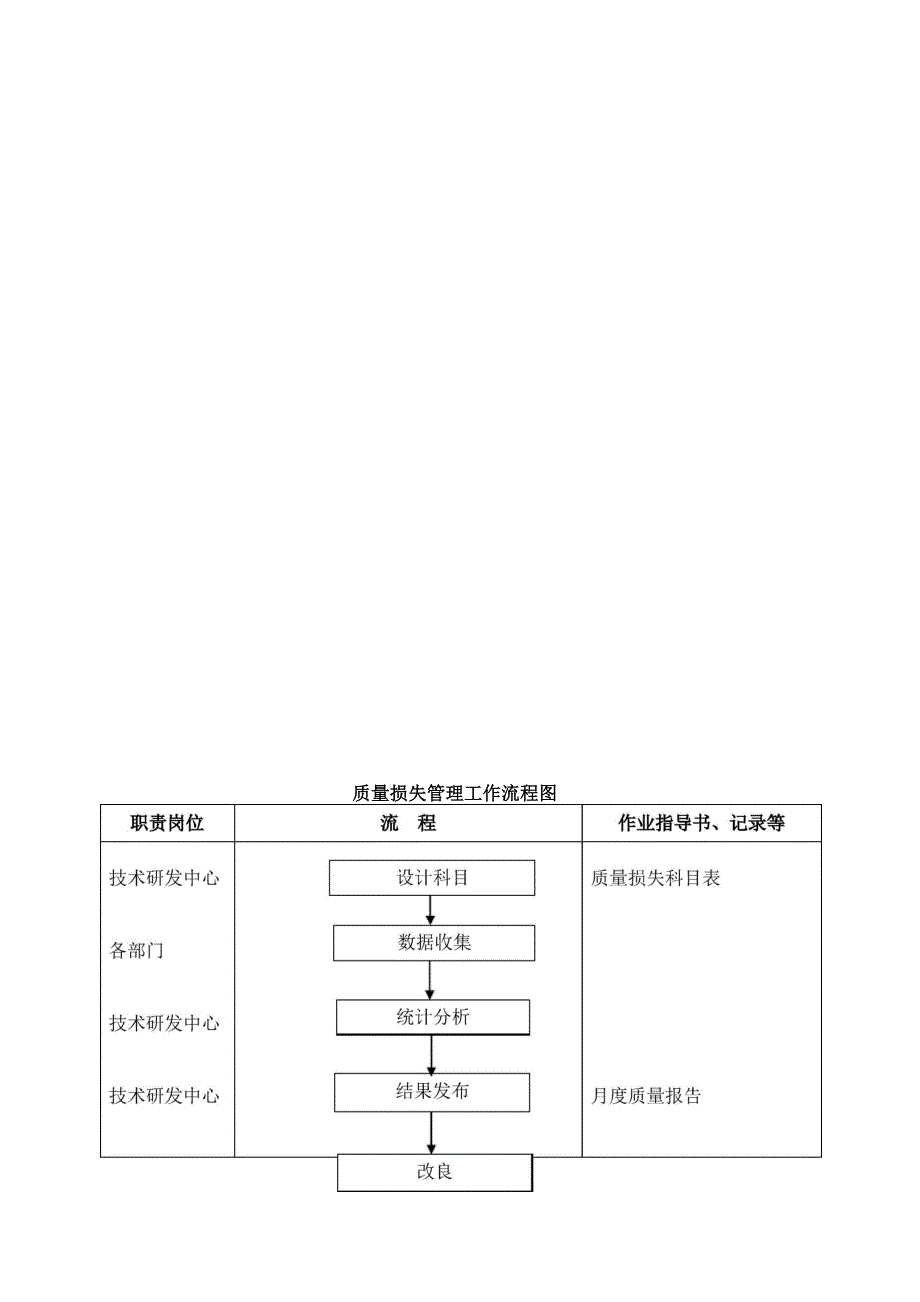 质量损失管理规定_第3页