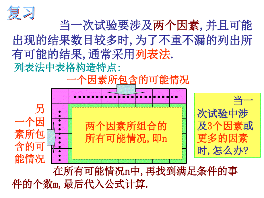 用列举法求概率2课件_第2页