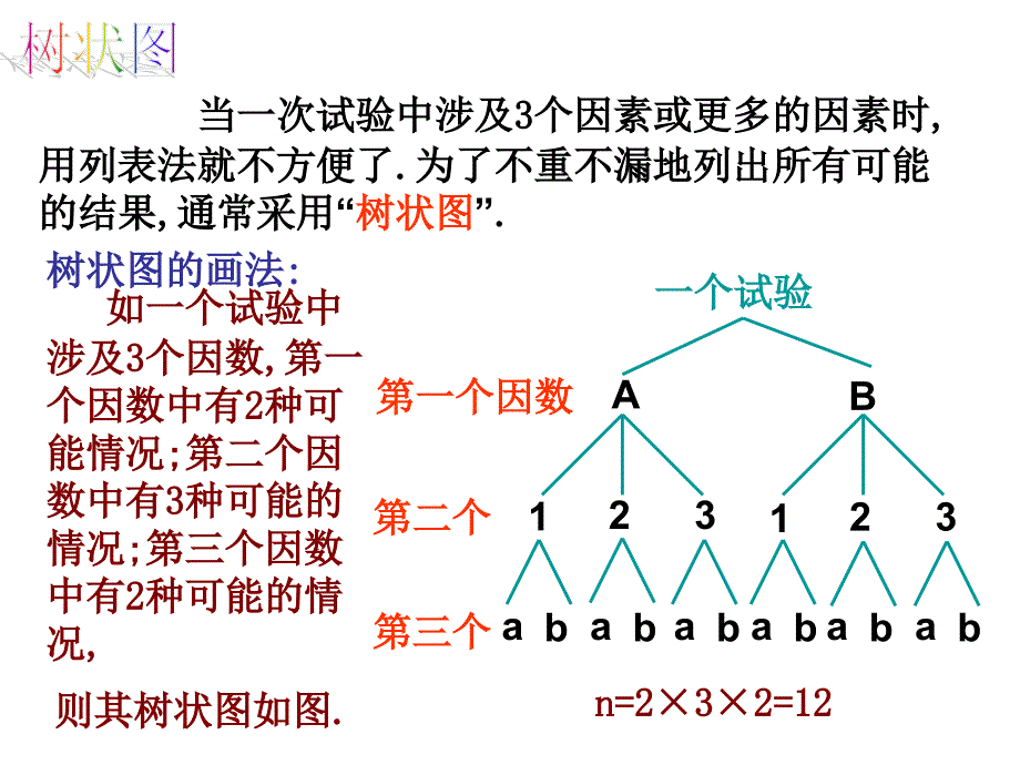 用列举法求概率2课件_第3页