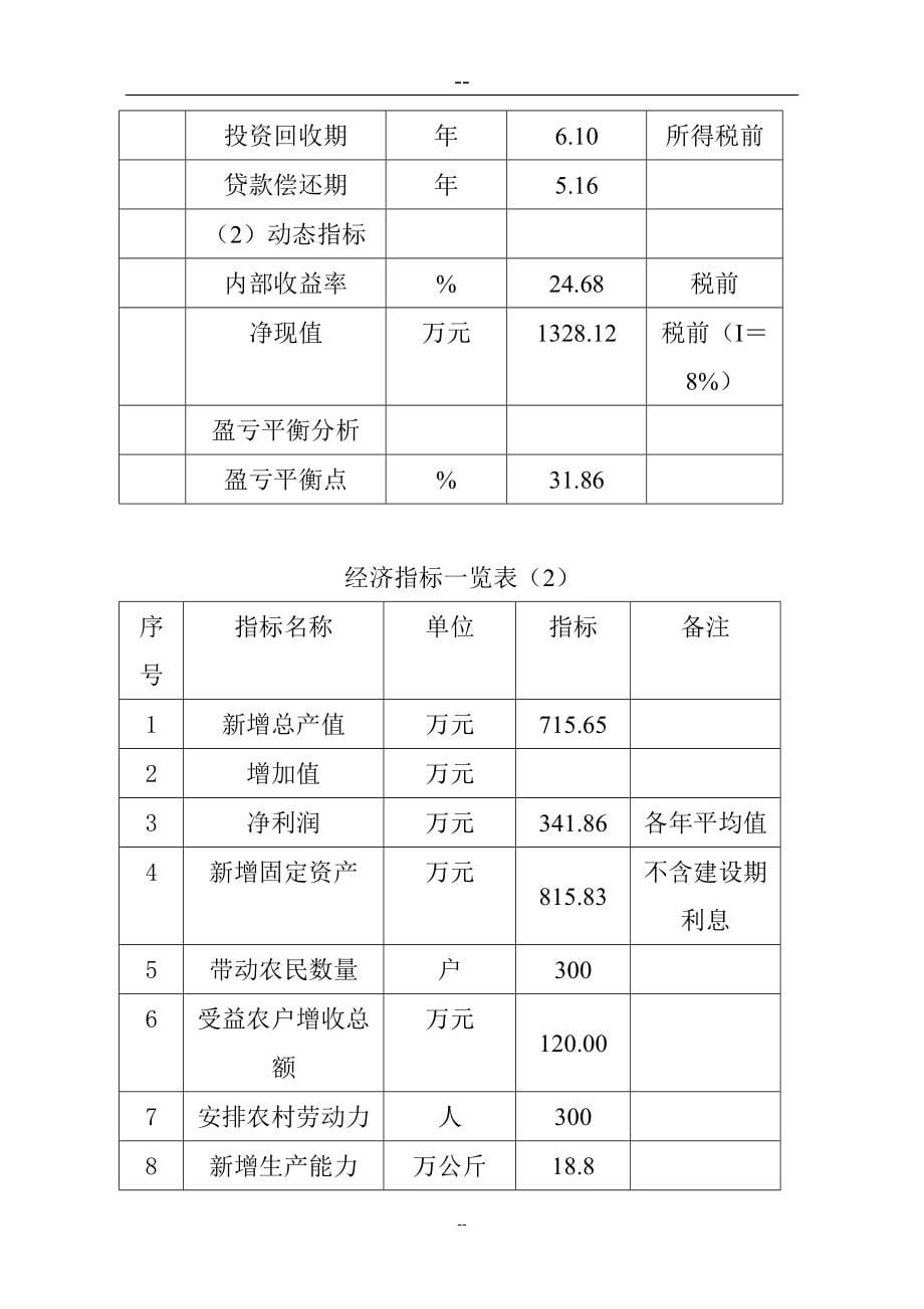 2010年药业1000亩辛中药材gap基地新建项目可行性策划书(优秀甲级资质资金可行性策划书).doc_第5页