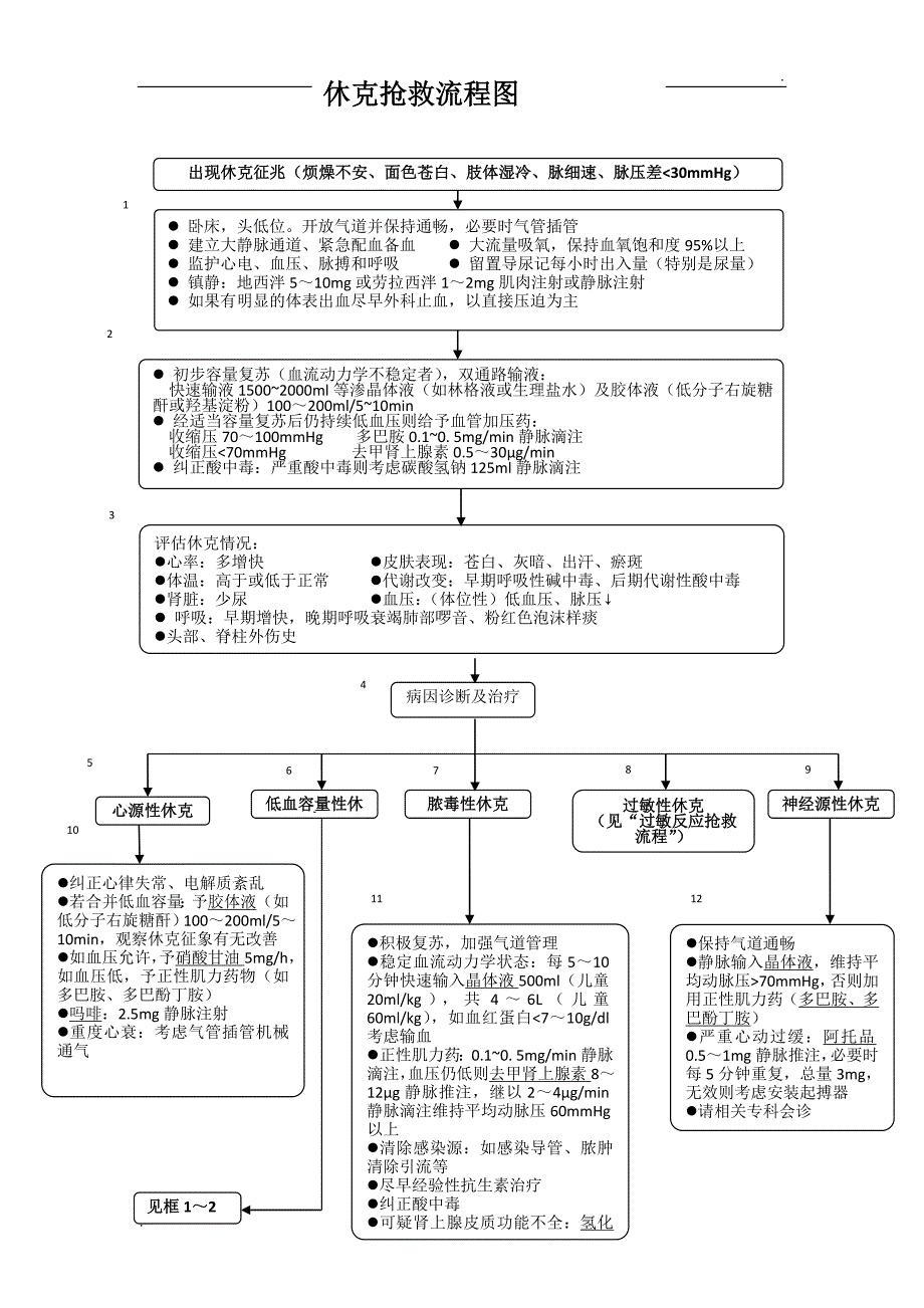 急救流程图(全集)_第2页