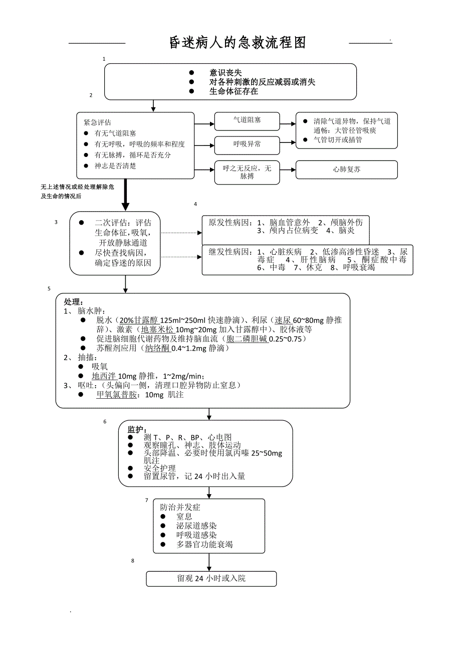 急救流程图(全集)_第3页