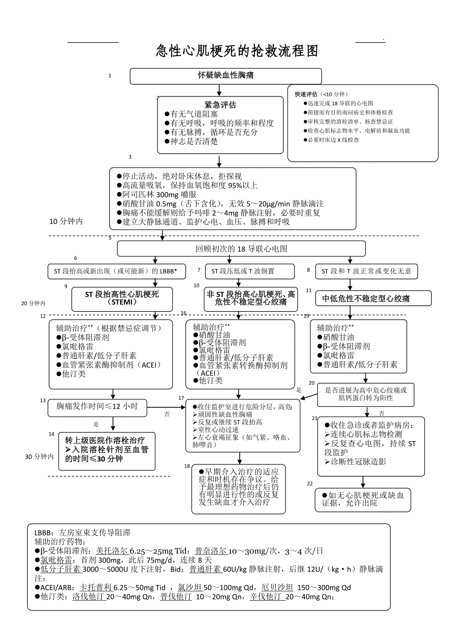 急救流程图(全集)_第4页