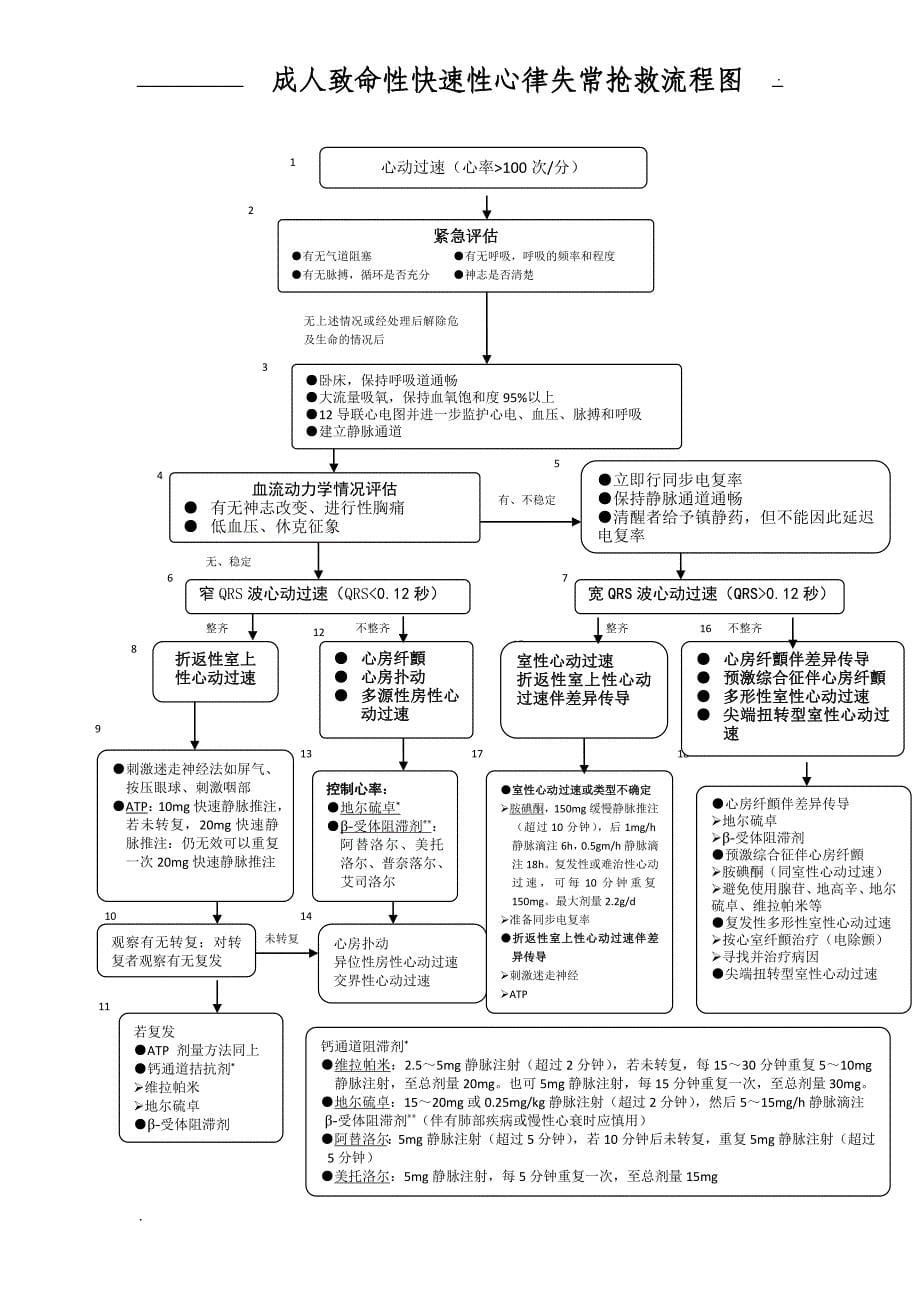 急救流程图(全集)_第5页