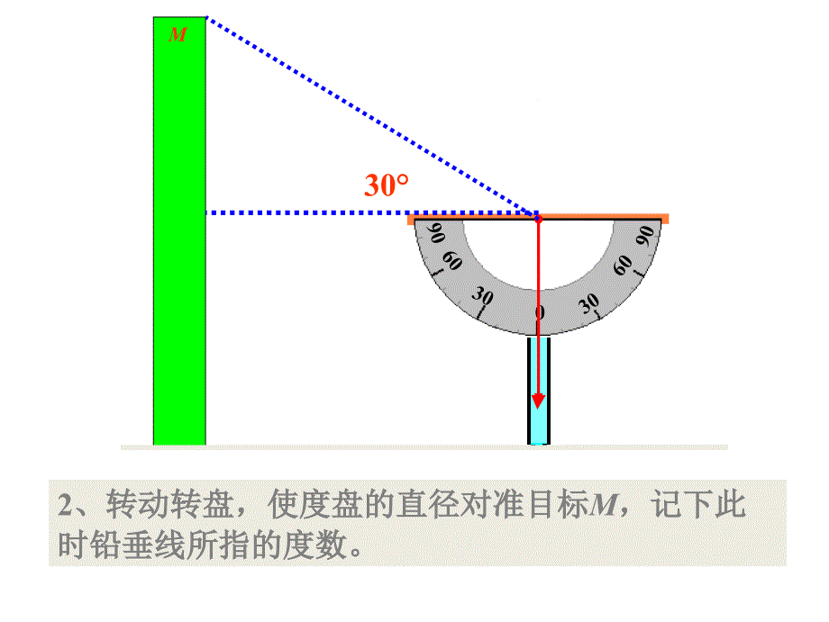 6利用三角函数测高_第4页