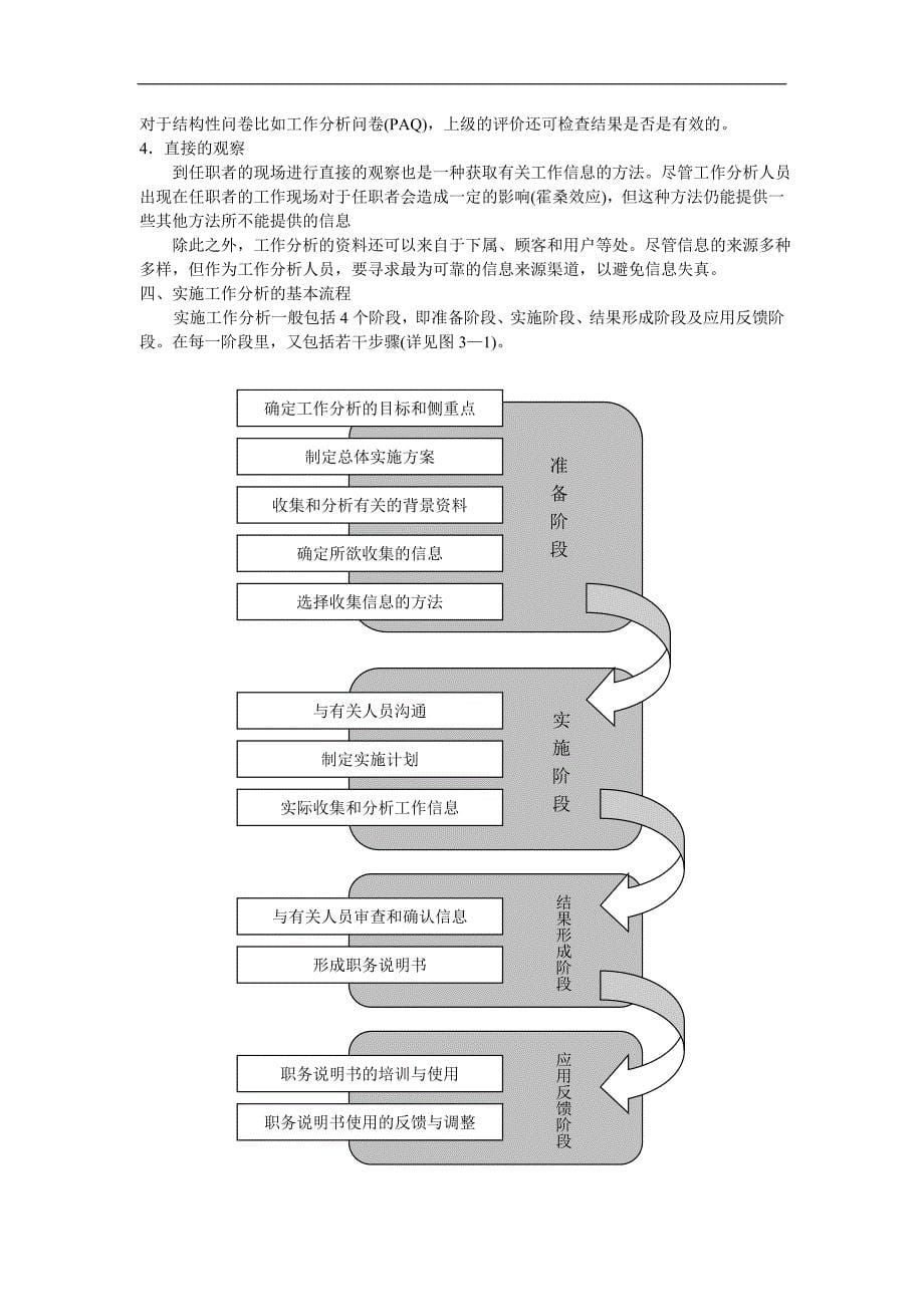 工作分析实施_第5页