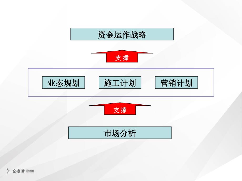 河南天泽湾资金运作战略39页_第2页