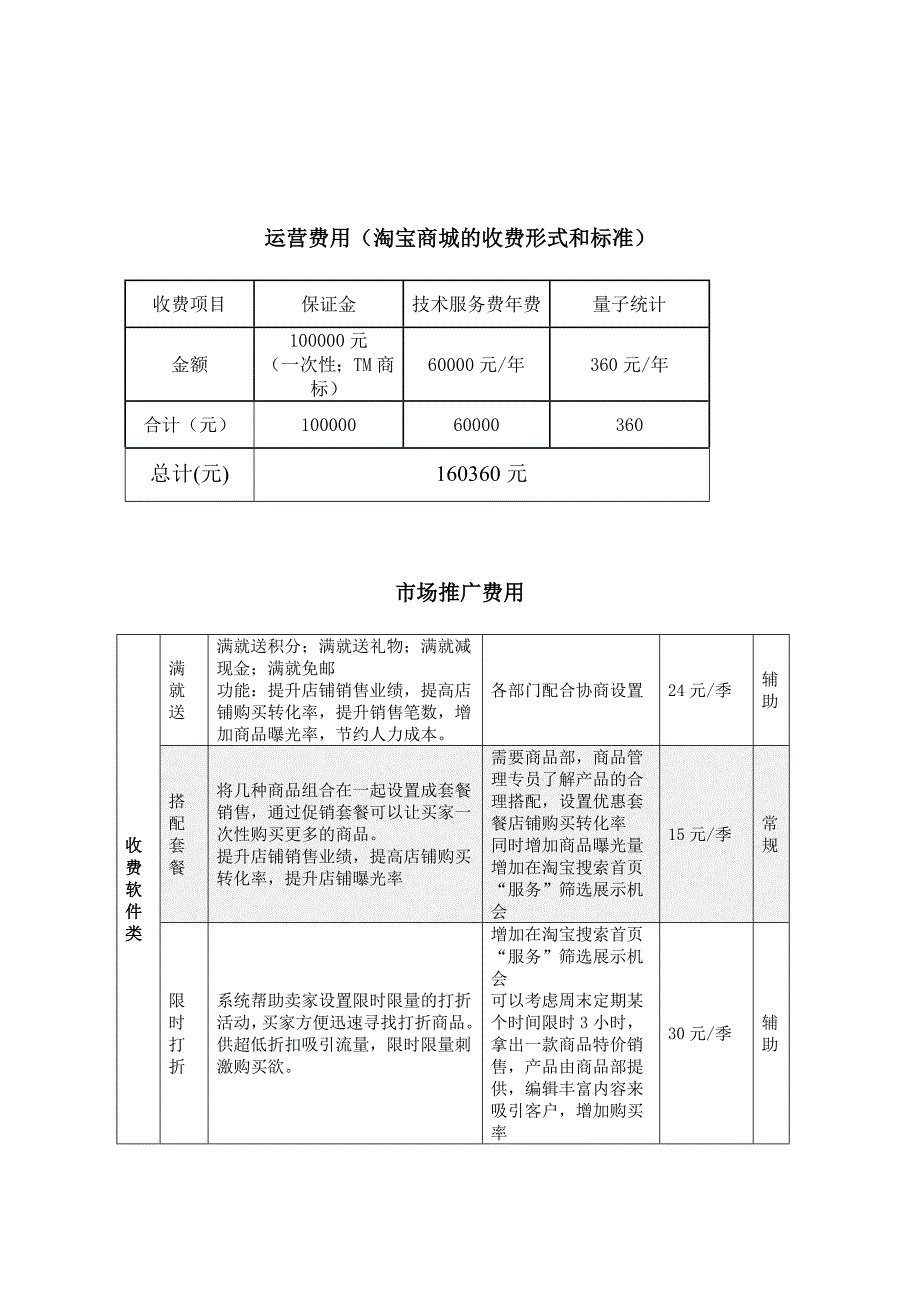 淘宝商城手机类旗舰店运营计划书_第4页