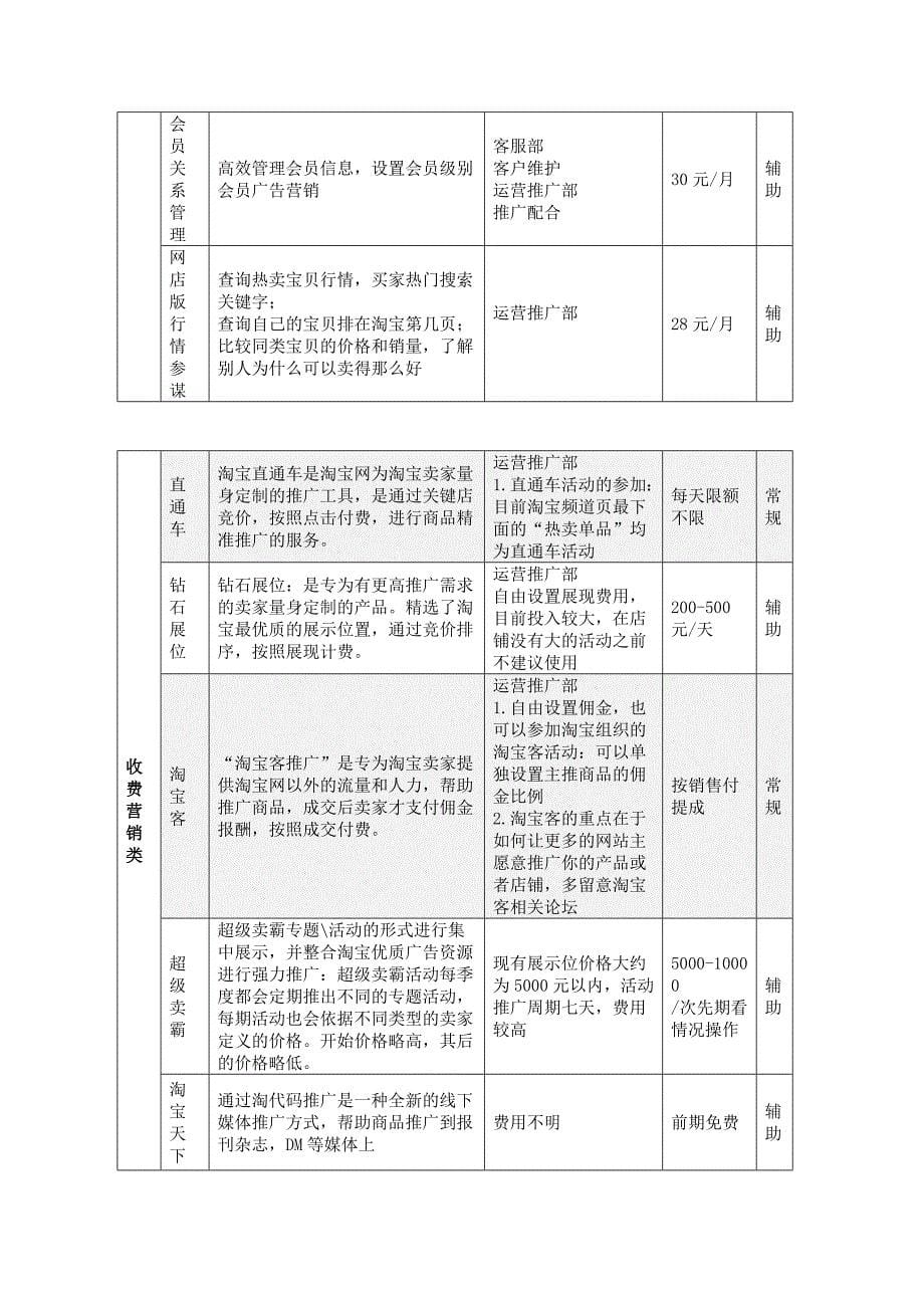 淘宝商城手机类旗舰店运营计划书_第5页