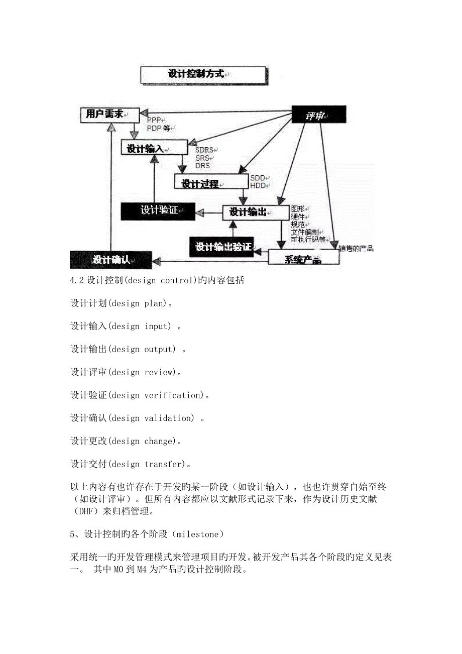 新产品设计开发过程_第2页