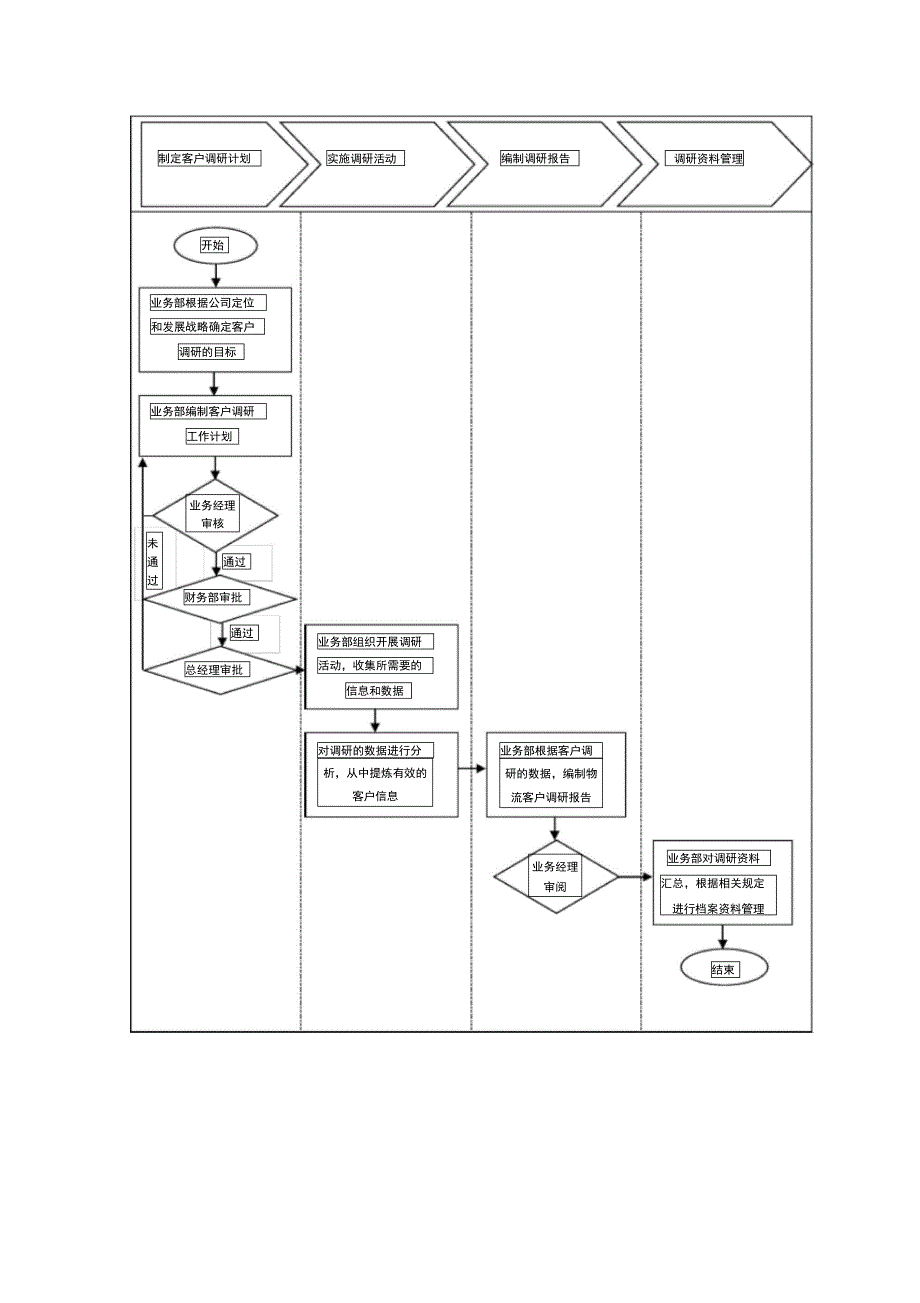 客户调研工作流程_第1页