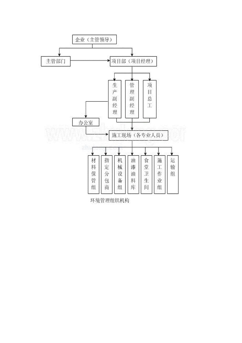 施工现场环保措施_第5页