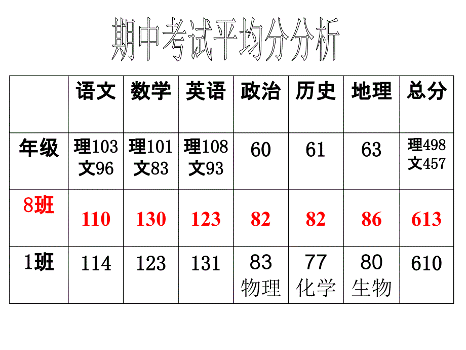 高三上家长会课件)_第2页